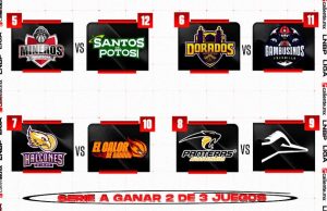 LISTAS LAS FECHAS Y LLAVES DE PLAY IN EN LA LNBP